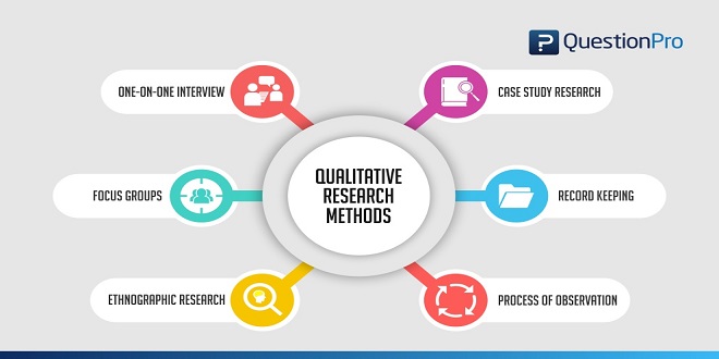 Developing Measurement Procedures and Tools for Qualitative Studies