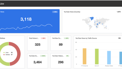 Social media dashboards – all your updates in one place