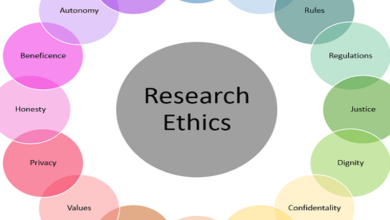 Working with research participants Sampling and Ethics