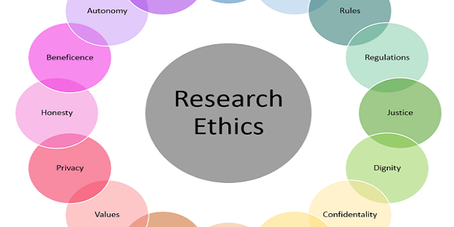 Working with research participants Sampling and Ethics